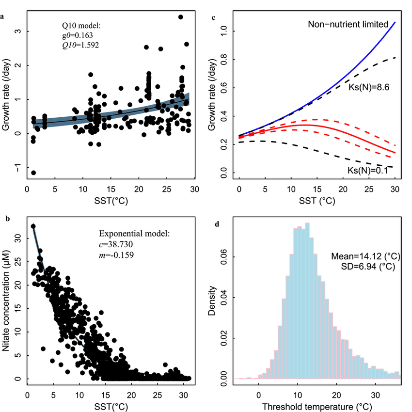 Ocean Color Data 1